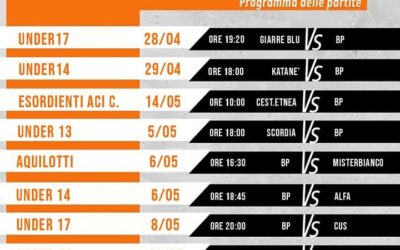 Partite della settimana 28/04 – 11/05